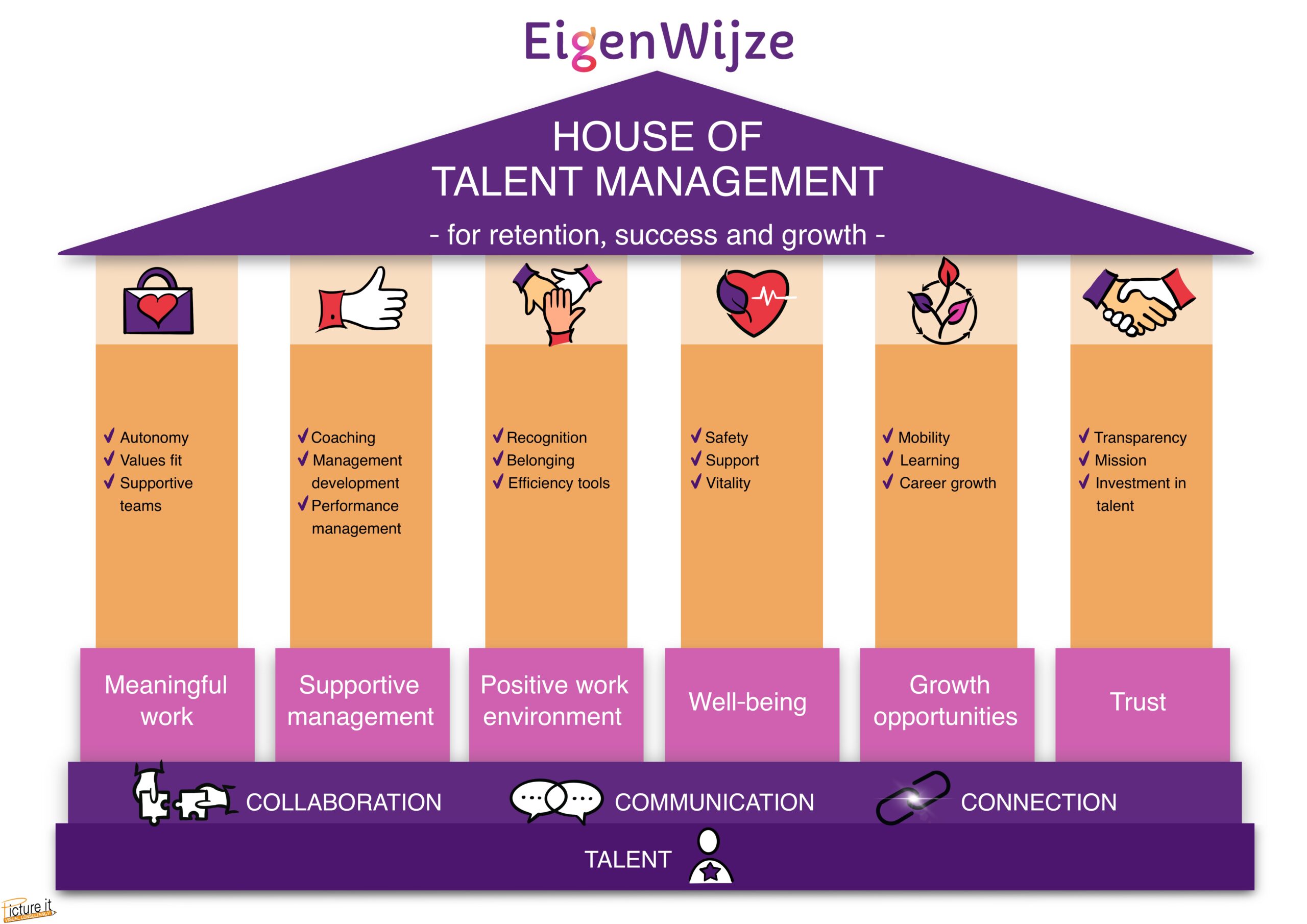 eigenwijze - talent management method
